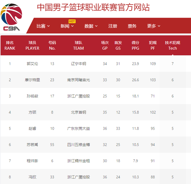 以东营的黄