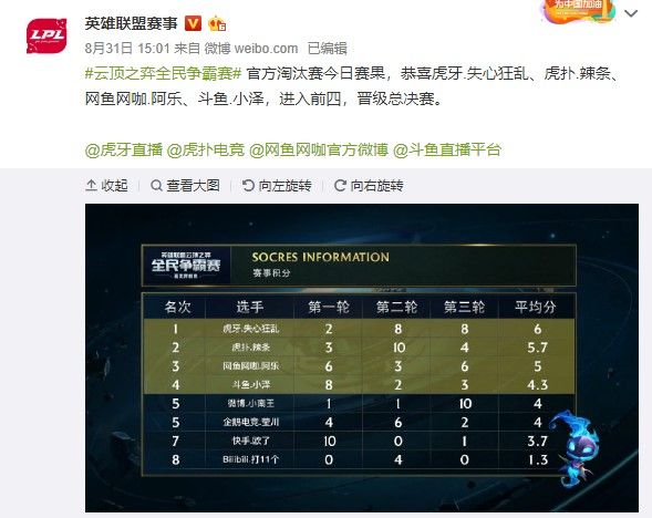 只有极少数 只有极少数